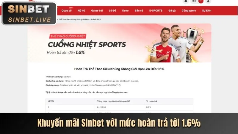 Các chương trình khuyến mãi đá gà độc quyền tại EV888